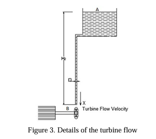 Harnessing wave energy for sustainable and resilient power generation in Sri Lanka: A feasibility study